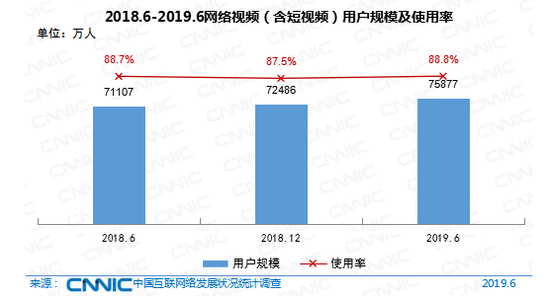 CNNIC发布第44次《中国互联网络发展状况统计报告》